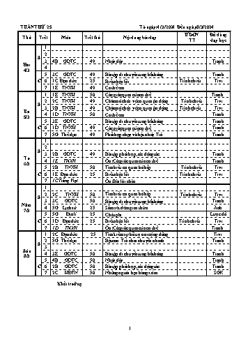Kế hoạch bài dạy các môn khối Tiểu học - Tuần 25 - Năm học 2023-2024