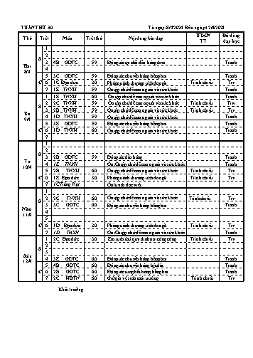 Kế hoạch bài dạy các môn khối Tiểu học - Tuần 30 - Năm học 2023-2024