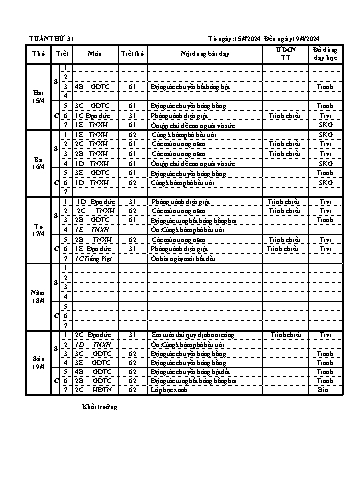 Kế hoạch bài dạy các môn khối Tiểu học - Tuần 31 - Năm học 2023-2024