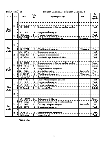 Kế hoạch bài dạy các môn khối Tiểu học - Tuần 8 - Năm học 2023-2024