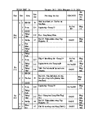 Kế hoạch bài dạy các môn Lớp 4 - Tuần 24