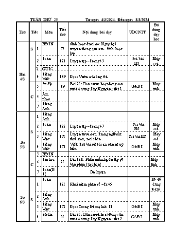Kế hoạch bài dạy các môn Lớp 4 - Tuần 25
