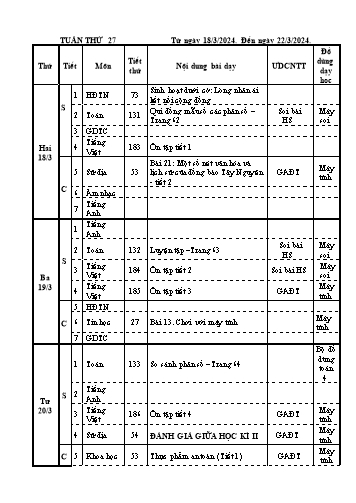 Kế hoạch bài dạy các môn Lớp 4 - Tuần 27