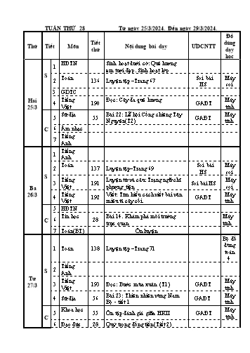 Kế hoạch bài dạy các môn Lớp 4 - Tuần 28