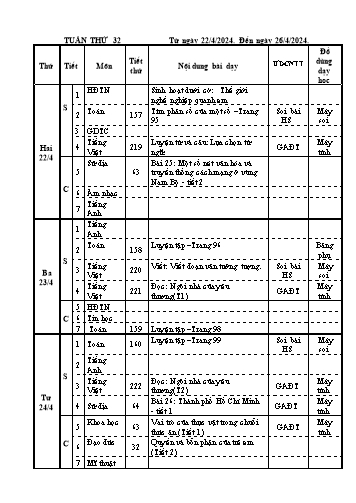Kế hoạch bài dạy các môn Lớp 4 - Tuần 32