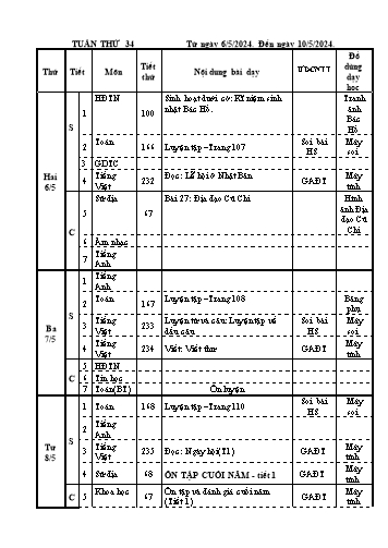 Kế hoạch bài dạy các môn Lớp 4 - Tuần 34