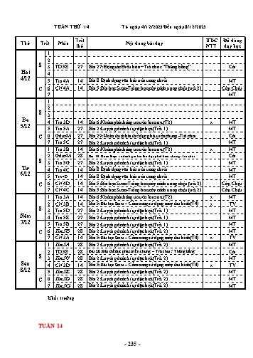 Kế hoạch bài dạy Tin học + Công nghệ + Thể dục Lớp 3, 4, 5 - Tuần 14 - Năm học 2023-2024