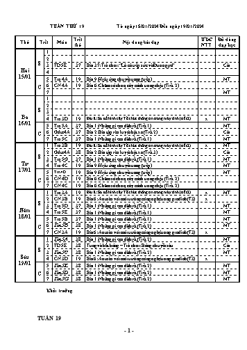 Kế hoạch bài dạy Tin học + Công nghệ + Thể dục Lớp 3, 4, 5 - Tuần 19 - Năm học 2023-2024