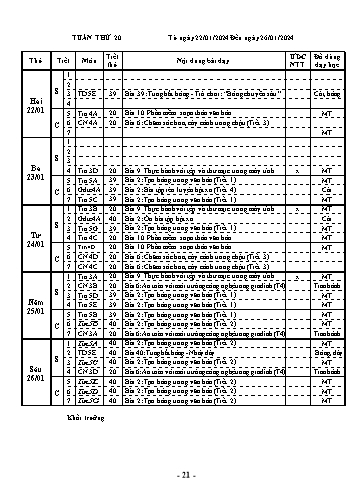 Kế hoạch bài dạy Tin học + Công nghệ + Thể dục Lớp 3, 4, 5 - Tuần 20 - Năm học 2023-2024
