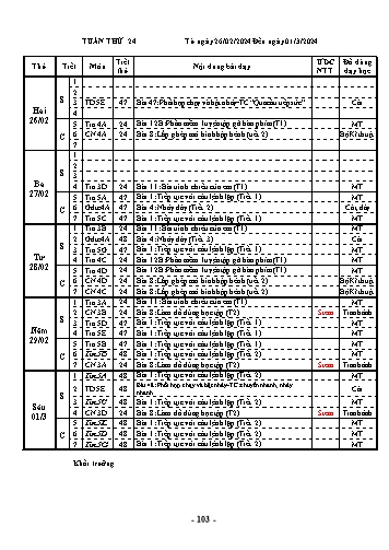 Kế hoạch bài dạy Tin học + Công nghệ + Thể dục Lớp 3, 4, 5 - Tuần 24 - Năm học 2023-2024