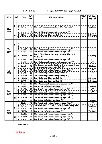 Kế hoạch bài dạy Tin học + Công nghệ + Thể dục Lớp 3, 4, 5 - Tuần 28 - Năm học 2023-2024