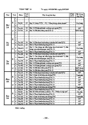 Kế hoạch bài dạy Tin học + Công nghệ + Thể dục Lớp 3, 4, 5 - Tuần 29 - Năm học 2023-2024