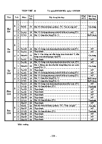Kế hoạch bài dạy Tin học + Công nghệ + Thể dục Lớp 3, 4, 5 - Tuần 30 - Năm học 2023-2024