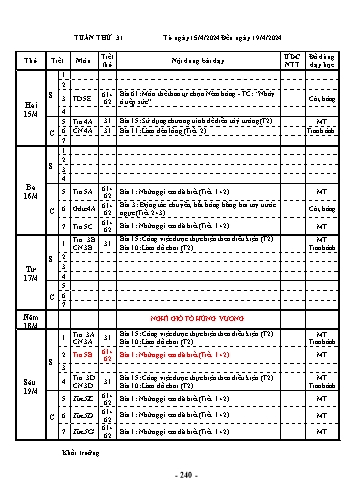 Kế hoạch bài dạy Tin học + Công nghệ + Thể dục Lớp 3, 4, 5 - Tuần 31 - Năm học 2023-2024