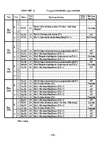 Kế hoạch bài dạy Tin học + Công nghệ + Thể dục Lớp 3, 4, 5 - Tuần 32 - Năm học 2023-2024
