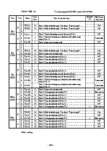 Kế hoạch bài dạy Tin học + Công nghệ + Thể dục Lớp 3, 4, 5 - Tuần 7 - Năm học 2023-2024