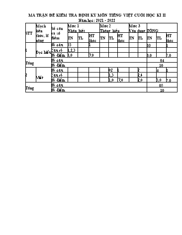 Ma trận + Đề kiểm tra cuối năm môn Tiếng Việt 1 - Năm học 2021-2022 - Trường Tiểu học Đồng Quế