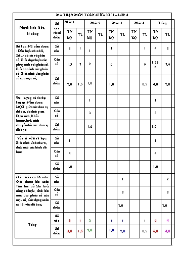 Phiếu kiểm tra giữa kì II môn Toán Lớp 4 - Năm học 2022-2023 (Có đáp án + Ma trận)